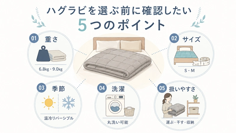 ハグラビを購入する前に確認したいポイントを「重さ・サイズ・季節・洗濯・扱いやすさ」の5項目でまとめた全体像