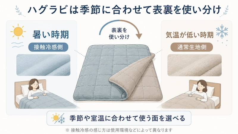 ウェイトブランケットのリバーシブル図解