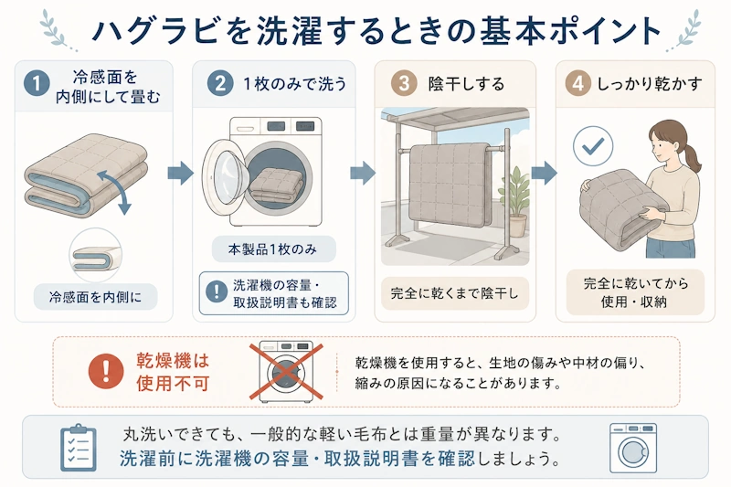 ウェイトブランケットの洗濯手順イラスト図