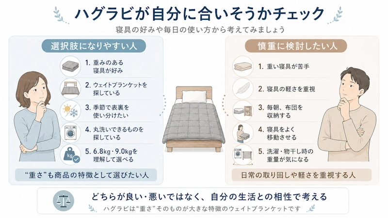 「選択肢になりやすい人」と「慎重に検討したい人」を左右に分けた人物イラスト型の判断図