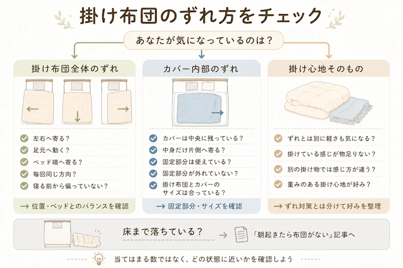 「全体のずれ」「カバー内部のずれ」「掛け心地の好み」の3グループに分けたセルフチェック図