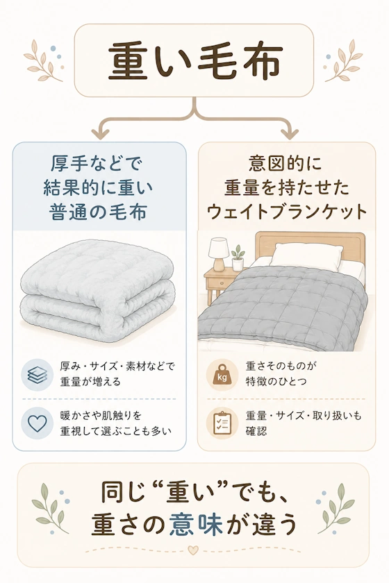 重い毛布には2つの意味があることを示す図解