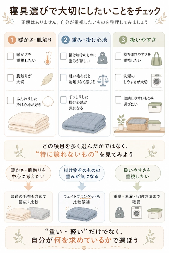 寝具選びで何を重視するか整理するチェック図解
