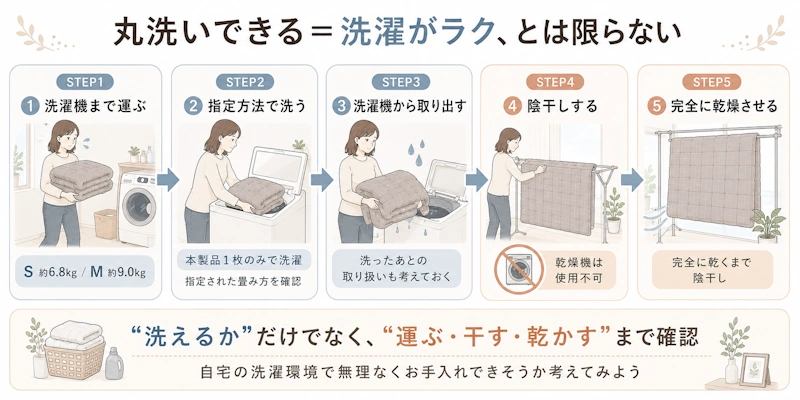 ハグラビを洗濯するときの流れを示す図解