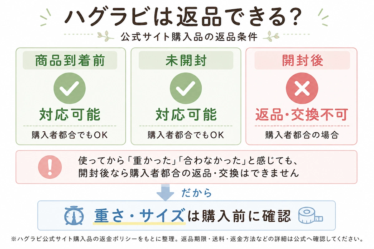 ハグラビの返品について解説
