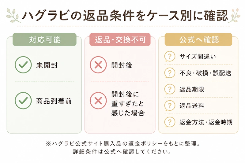 ハグラビの返品可否をケース別に整理した一覧図