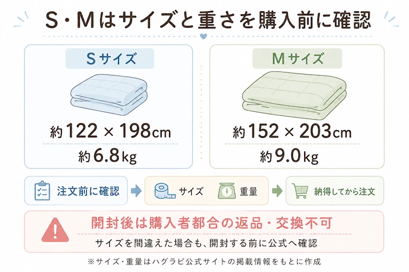 S・Mのサイズと重量を並べ、購入前確認を促す比較図