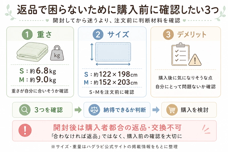 購入前に確認したい「重さ・サイズ・デメリット」の3項目図