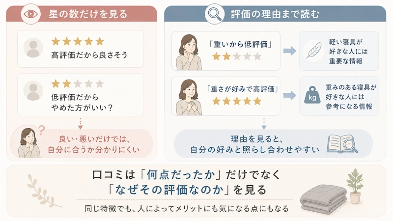 口コミの読み方「評価の星」ではなく「評価理由」を見る図解
