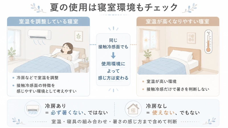 冷房あり・なしで考える夏使用の判断図
