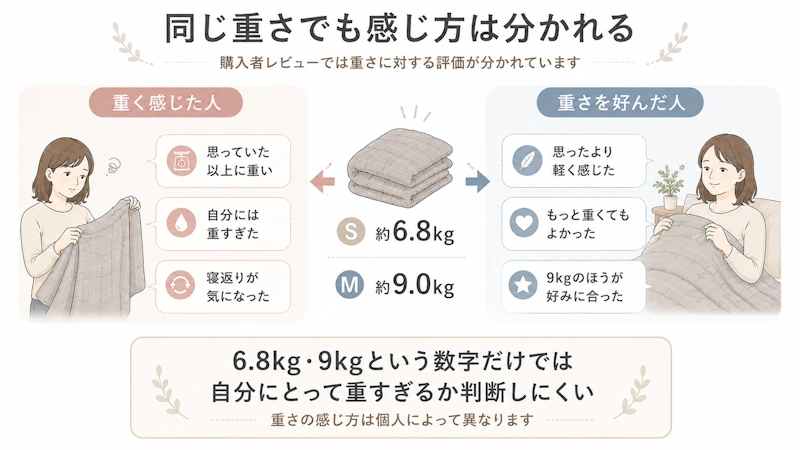 「重さの感じ方」対比イラスト
