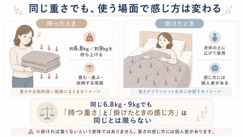 「持ったとき」と「掛けたとき」の違い
