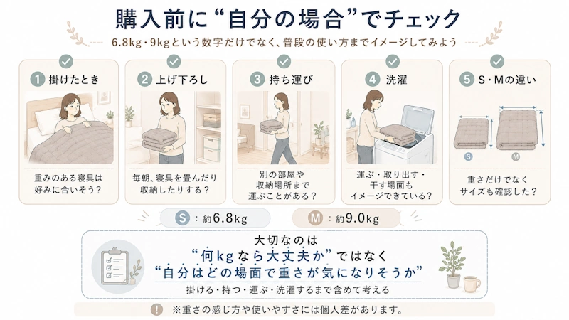 購入前チェック図