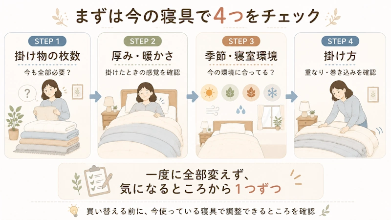 「枚数→厚み・暖かさ→季節・寝室環境→掛け方」の順で試せる4ステップ図