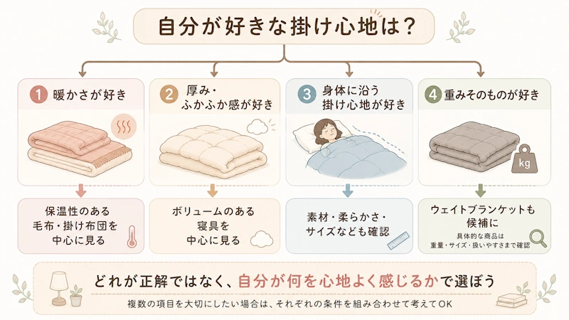記事全体の結論を1枚で整理する図解