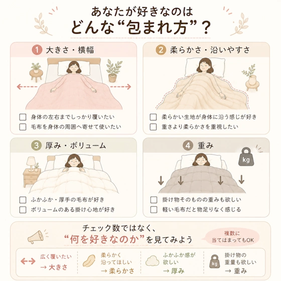 大きさ・柔らかさ・厚み・重みの4方向へ分岐させるチェック型図解